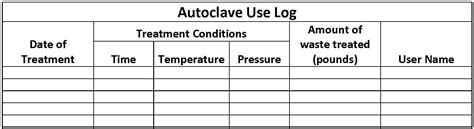 lbs abbreviation in autoclave|autoclave use guideline.